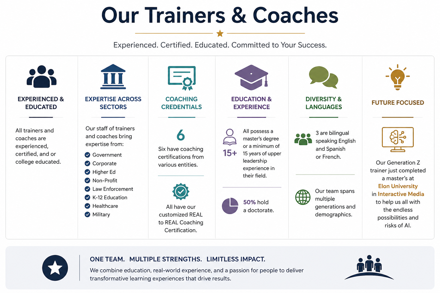 Training Graphic